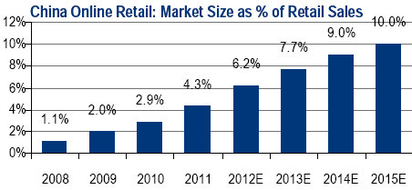 ml_china_online_retail