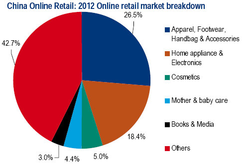 ml_onlineret_chart