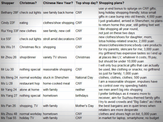 retailsurvey_table