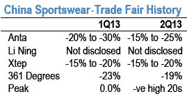 xtep_jpm_fairs