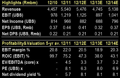 xtep_ubs_rev