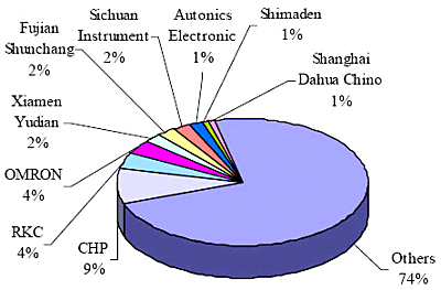 chp_piechart_opt