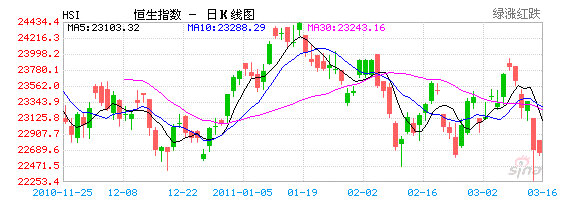 hangseng3_16