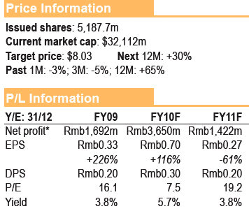 soho_metrics