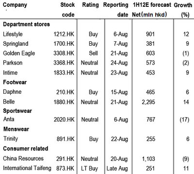 bocom_retail