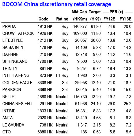 bocom_retail3