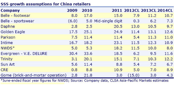 cl_retail