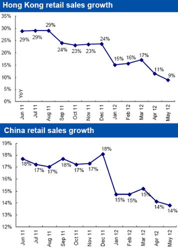 hk_china_retail2