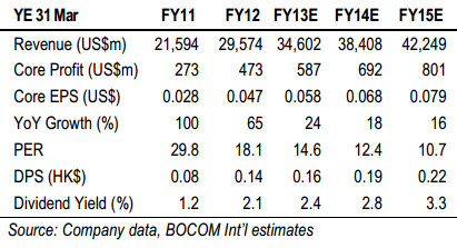 lenovo bocom