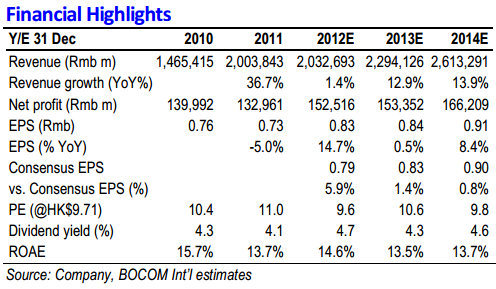 petrochina_bocom_rev