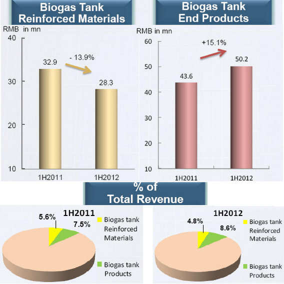 sijia_biogas_edited