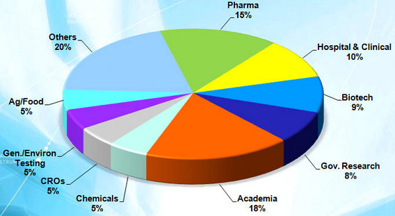 techcomp_piechart