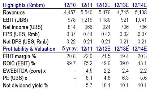 ubs_xtep