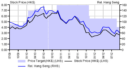 ubs_xtep_stock