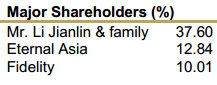 vst_shareholding