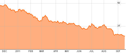 byd3_valuation