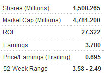 chinaflooring_metrics