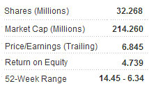 cmt_metrics