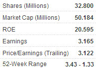 cw_metrics