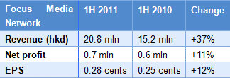 focus_earnings