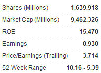 greentown_metrics