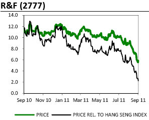 rf_shares