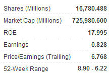 sinopec_metrics