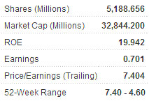 soho_metrics