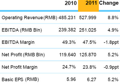 chinamobile_2011