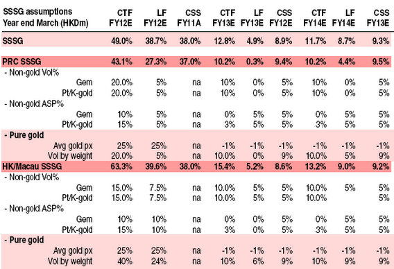 css_table2