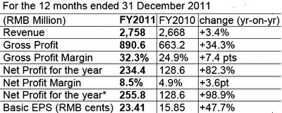 ntpharma_results