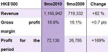 combinewill_earnings2