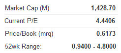 comtec_metrics5