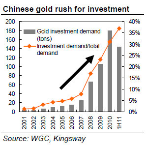 gold_rush_jan12