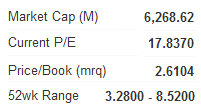 microport_metrics