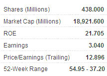 tvb_metrics