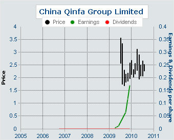 qinfastock_metrics