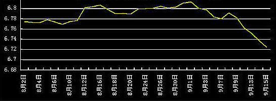 yuan_chart-2