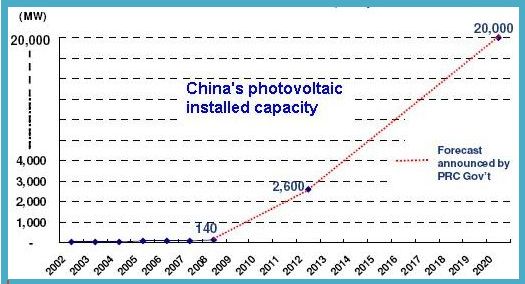 china_pv