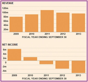 rev.profit3.14