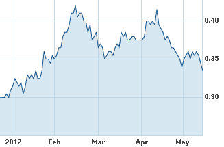 AGC_chartmay12