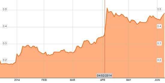 Ausgroup_stkpx_14.6