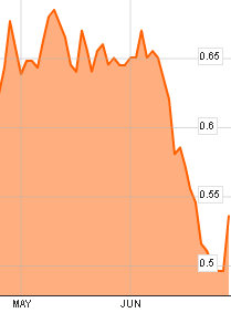 wpm_chart