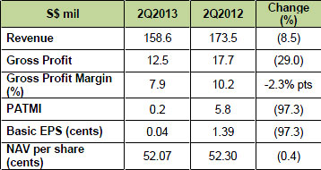 Broadway2Q2013table