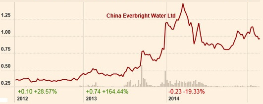 CEW_chart2.15