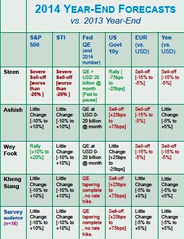 Year-end_Forecasts