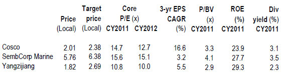 yards_compare