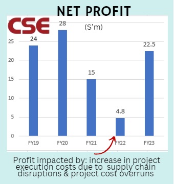 profit track2023