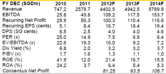 cwt_maybank9.12