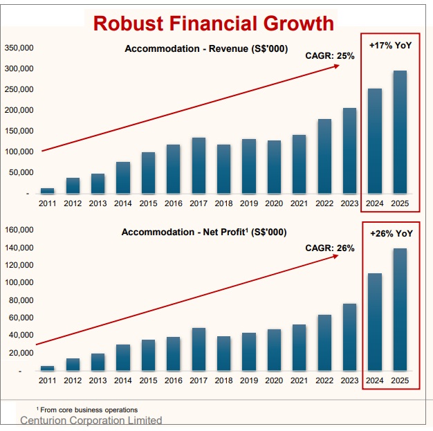 financial growth2.26